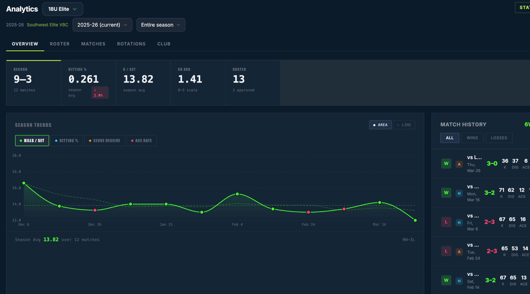 Analytics Dashboard