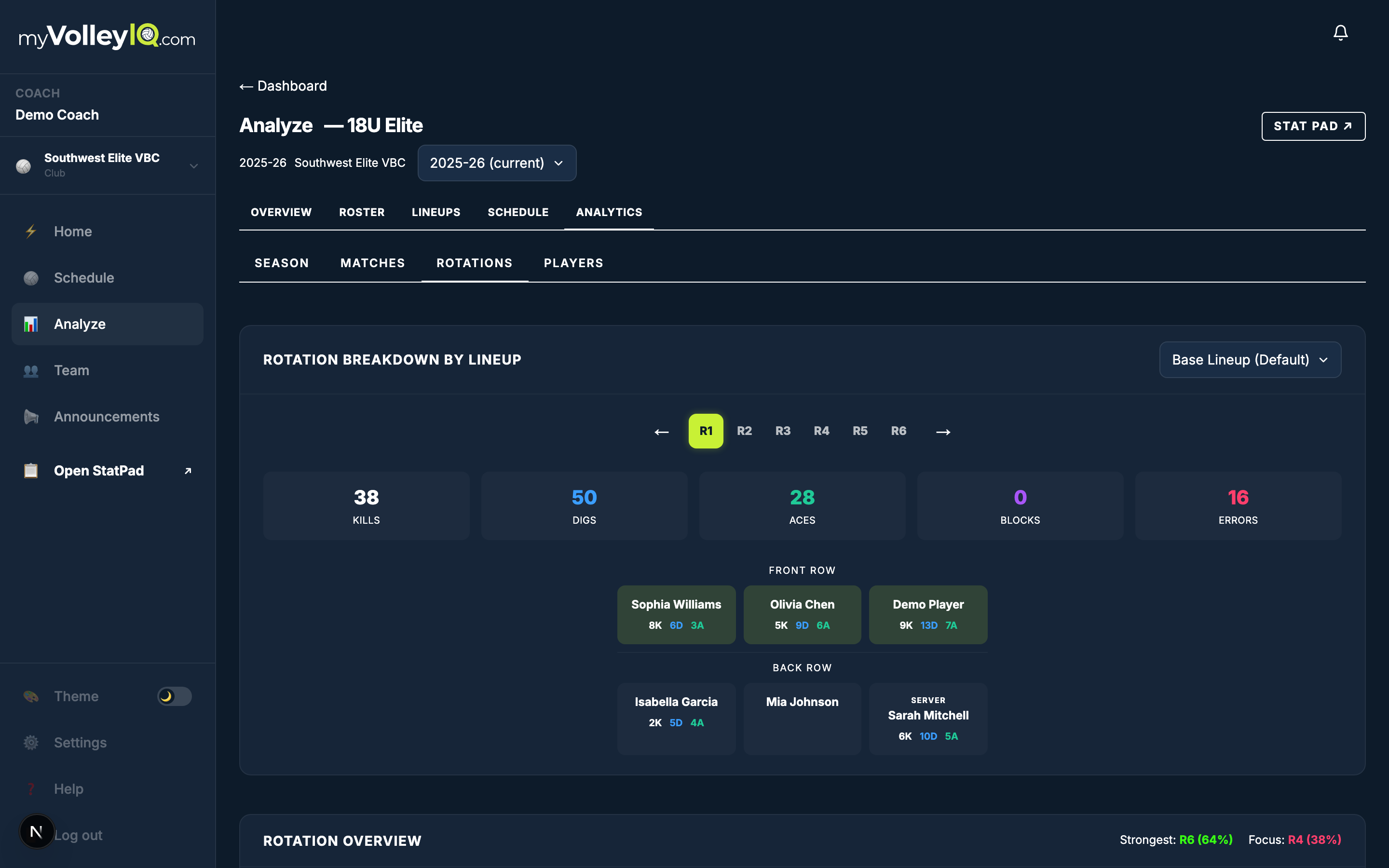 Rotation analytics with court diagrams