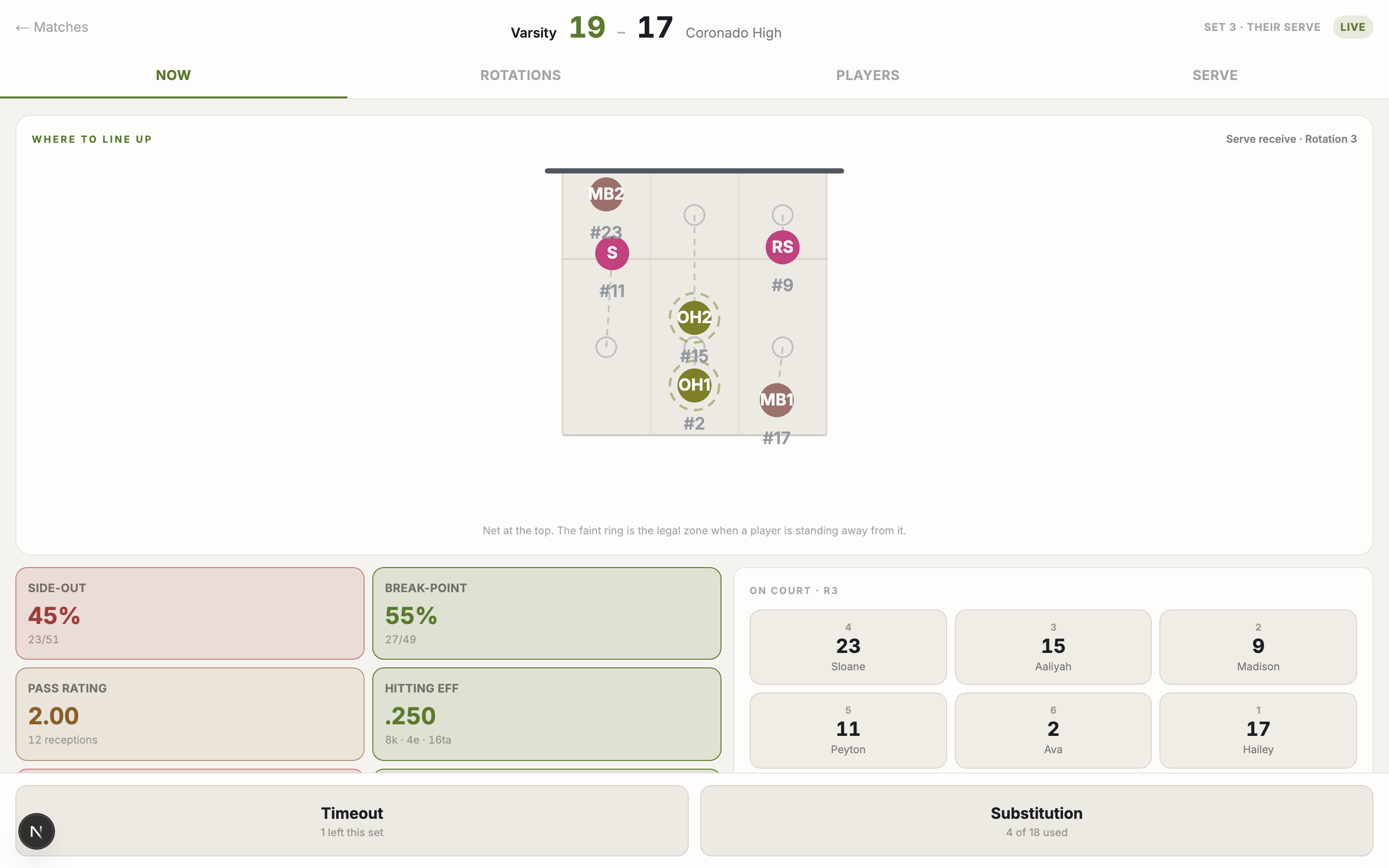 CoachPad live bench view