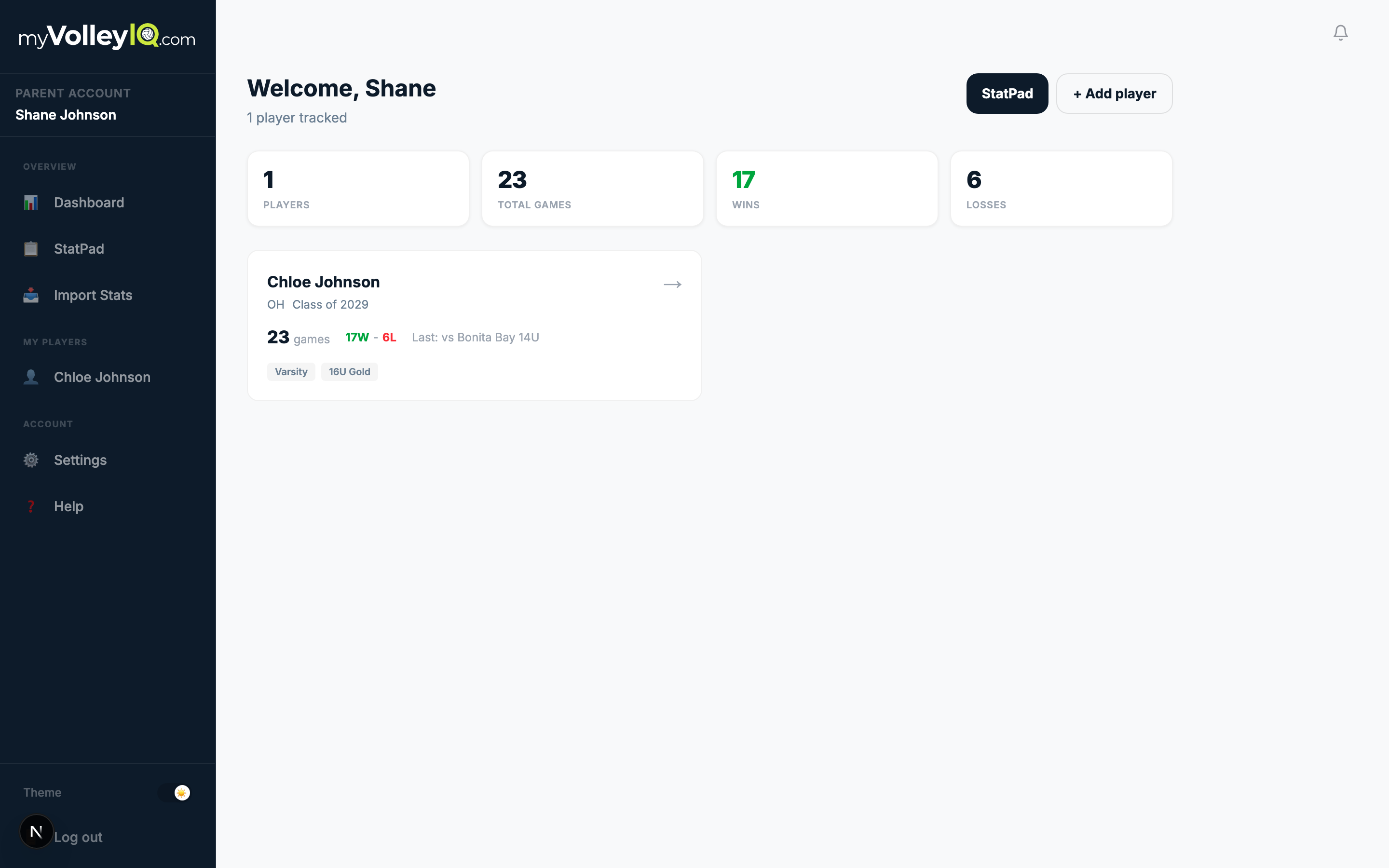 The parent dashboard