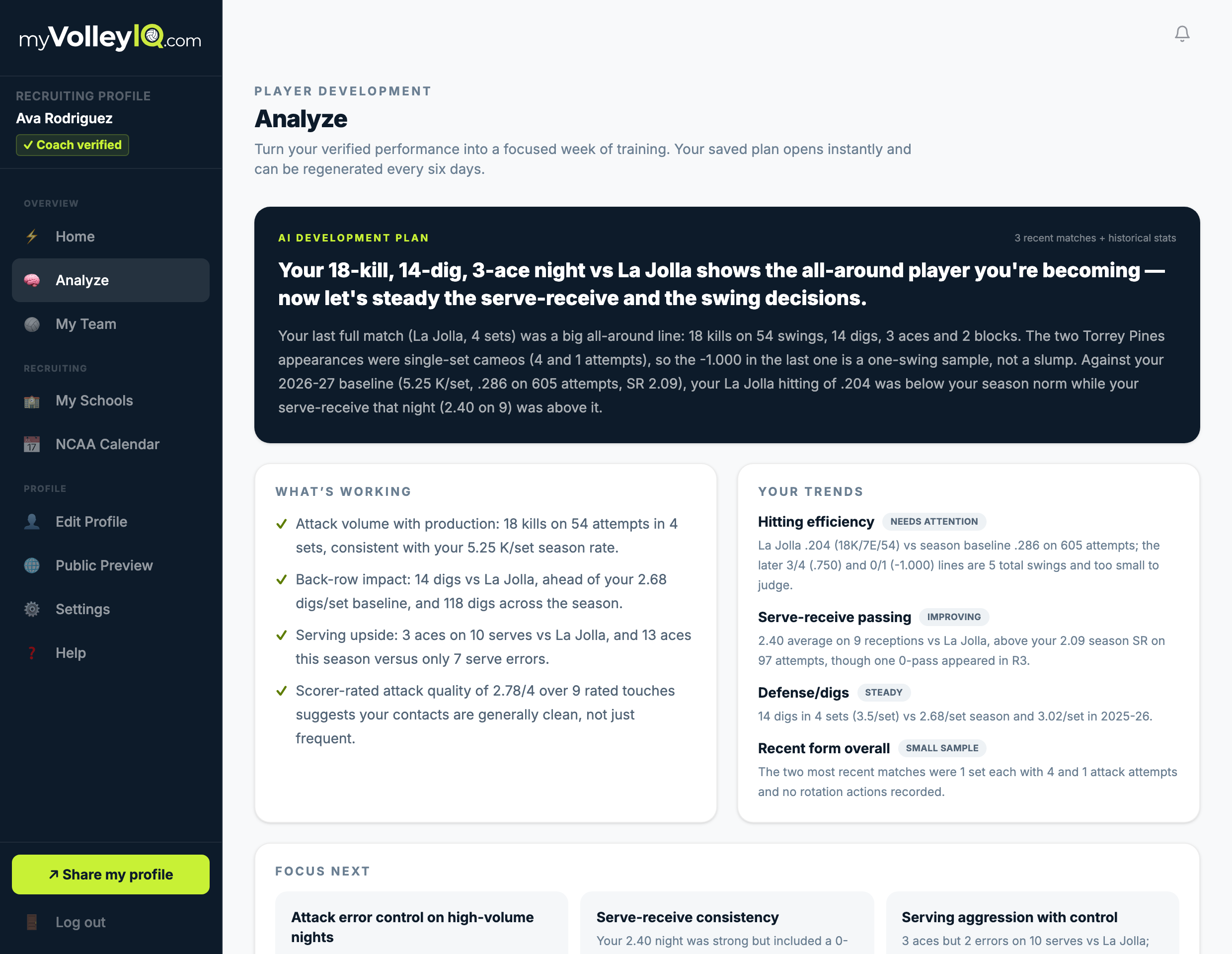 The Analyze page with an AI development plan and labeled trends