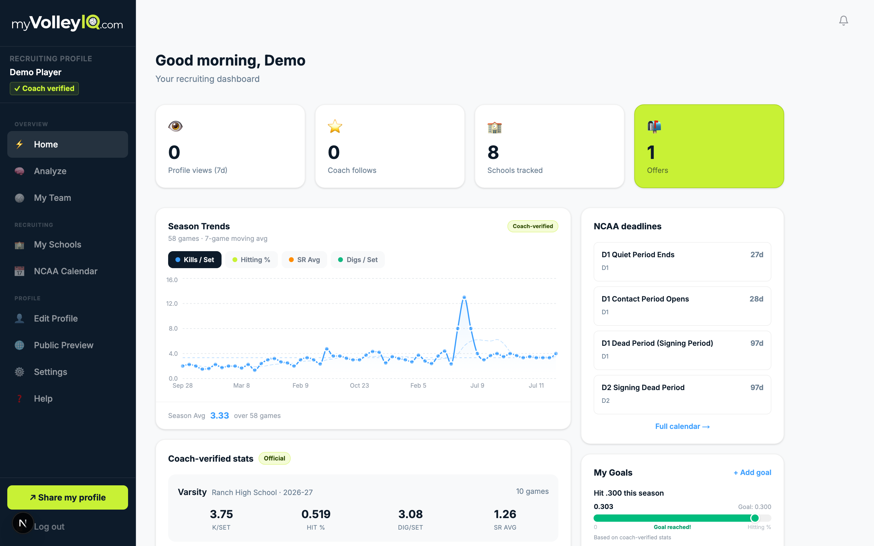 The player dashboard