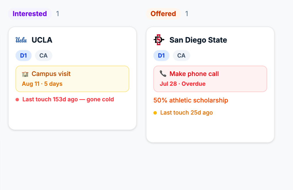 Two pipeline cards with follow-ups and warnings