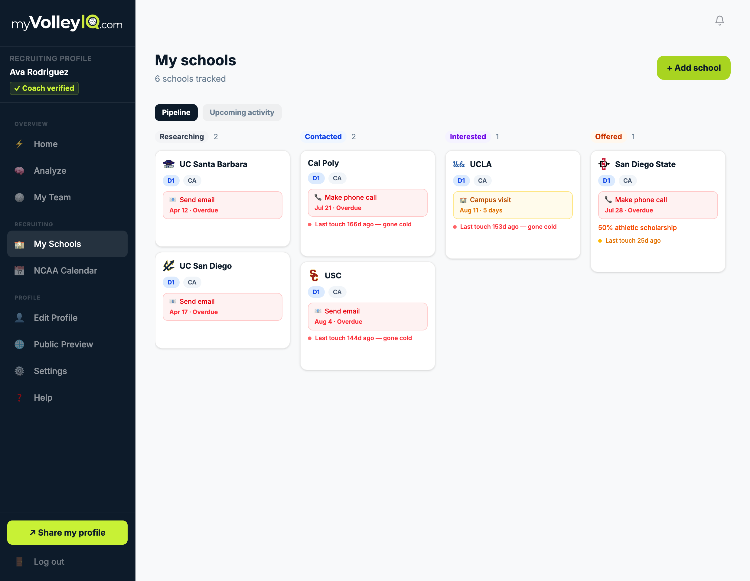 The school pipeline board