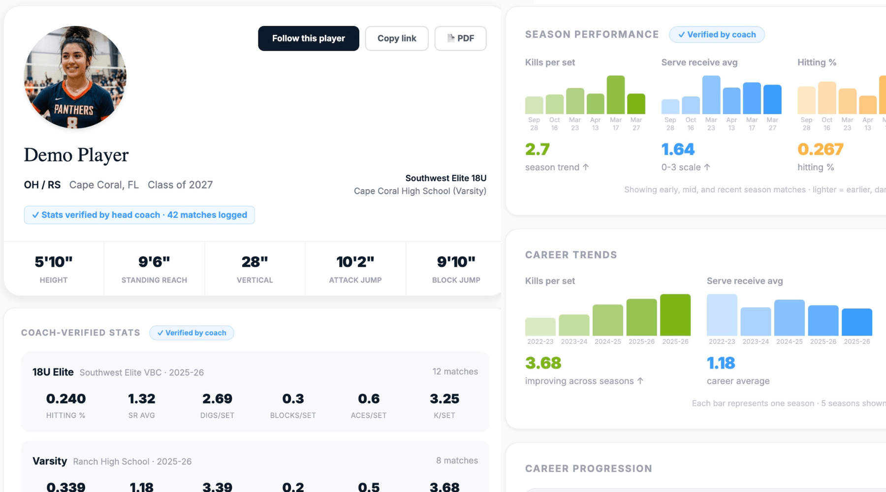 Recruiting Profile