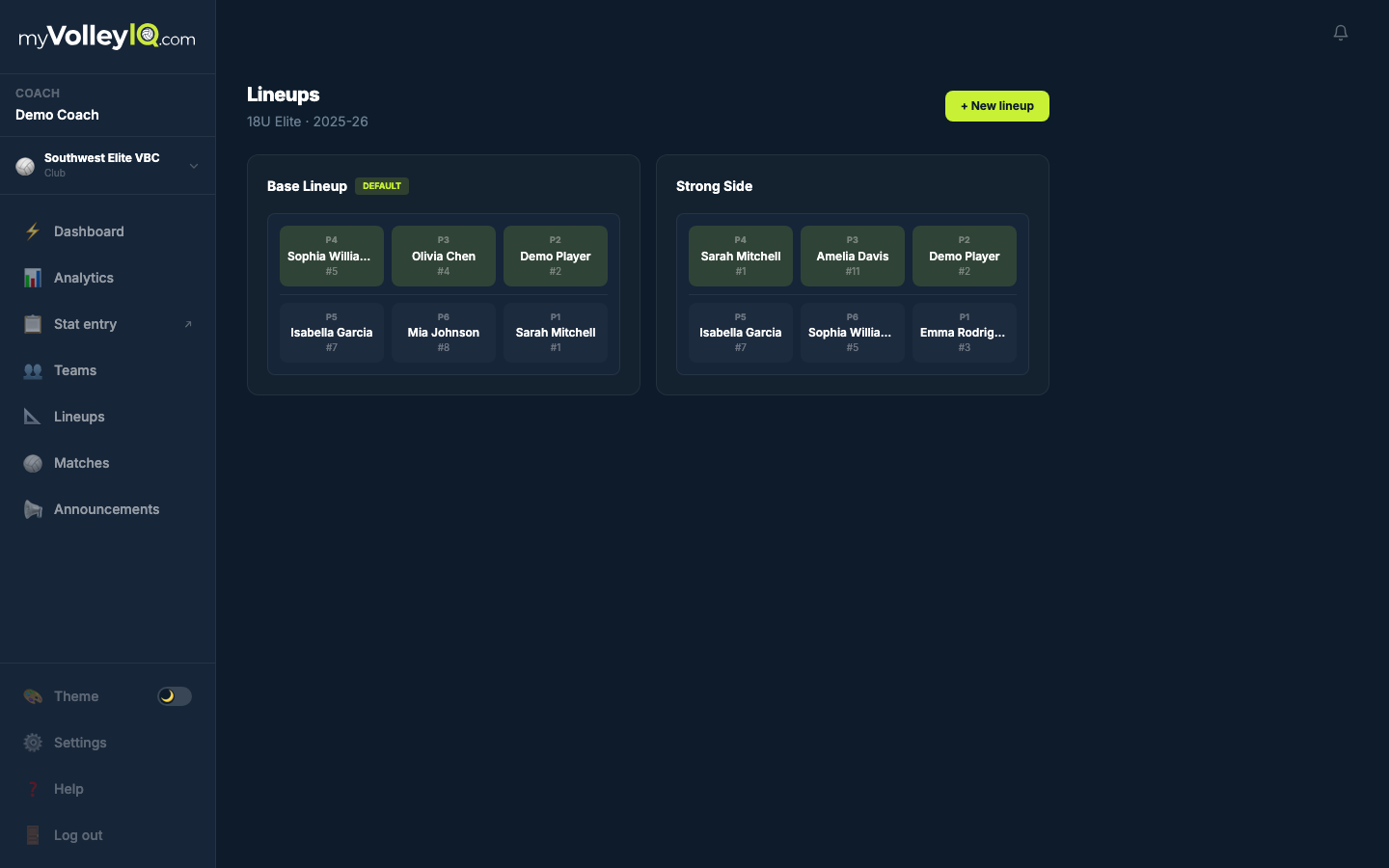 Saved lineups with substitution plans