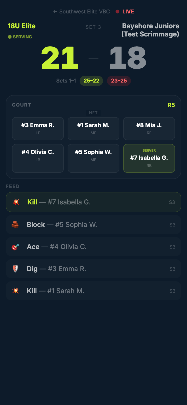 Live scoreboard on a phone